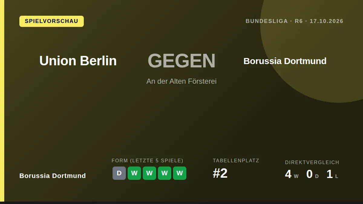 Borussia Dortmund will am Samstag bei Union Berlin antreten, um die 0:1-Niederlage im Champions-League-Spiel bei...