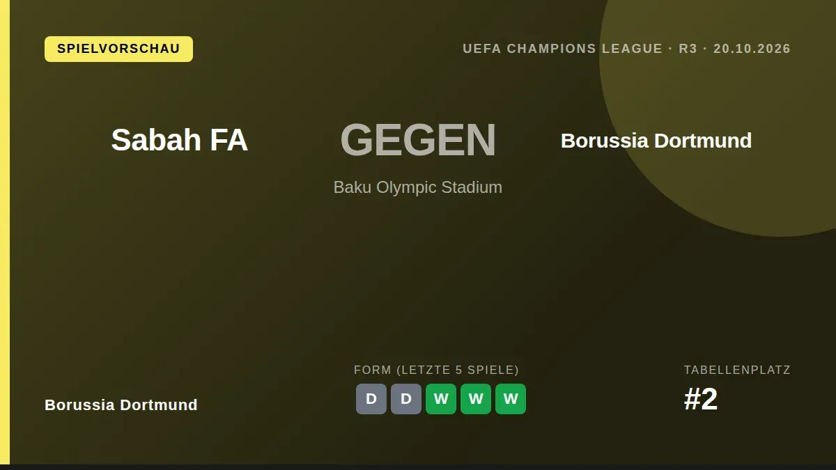 Borussia Dortmund bestreitet am Dienstag sein drittes Gruppenspiel in der Königsklasse gegen den aserbaidschanischen...