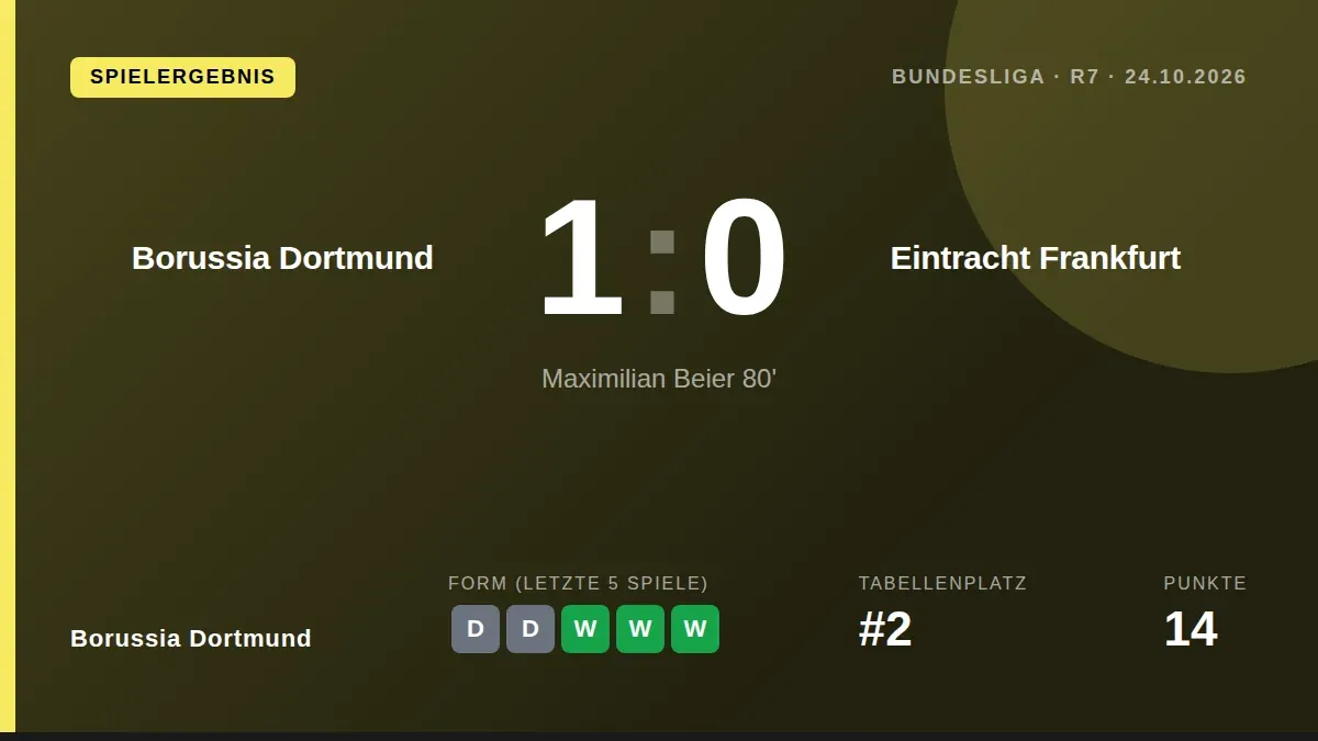 Maximilian Beier traf in der 80. Minute zum knappen 1:0-Heimsieg des BVB gegen Eintracht Frankfurt und festigte damit den...
