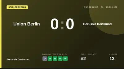 Borussia Dortmund verpasst im Bundesliga-Heimspiel gegen Union Berlin den Sieg und muss zudem eine Verletzung des jungen...